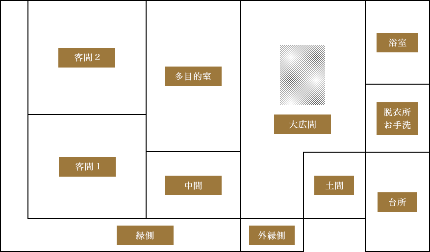 古民家 薄衣 築150年の古民家をリフォーム